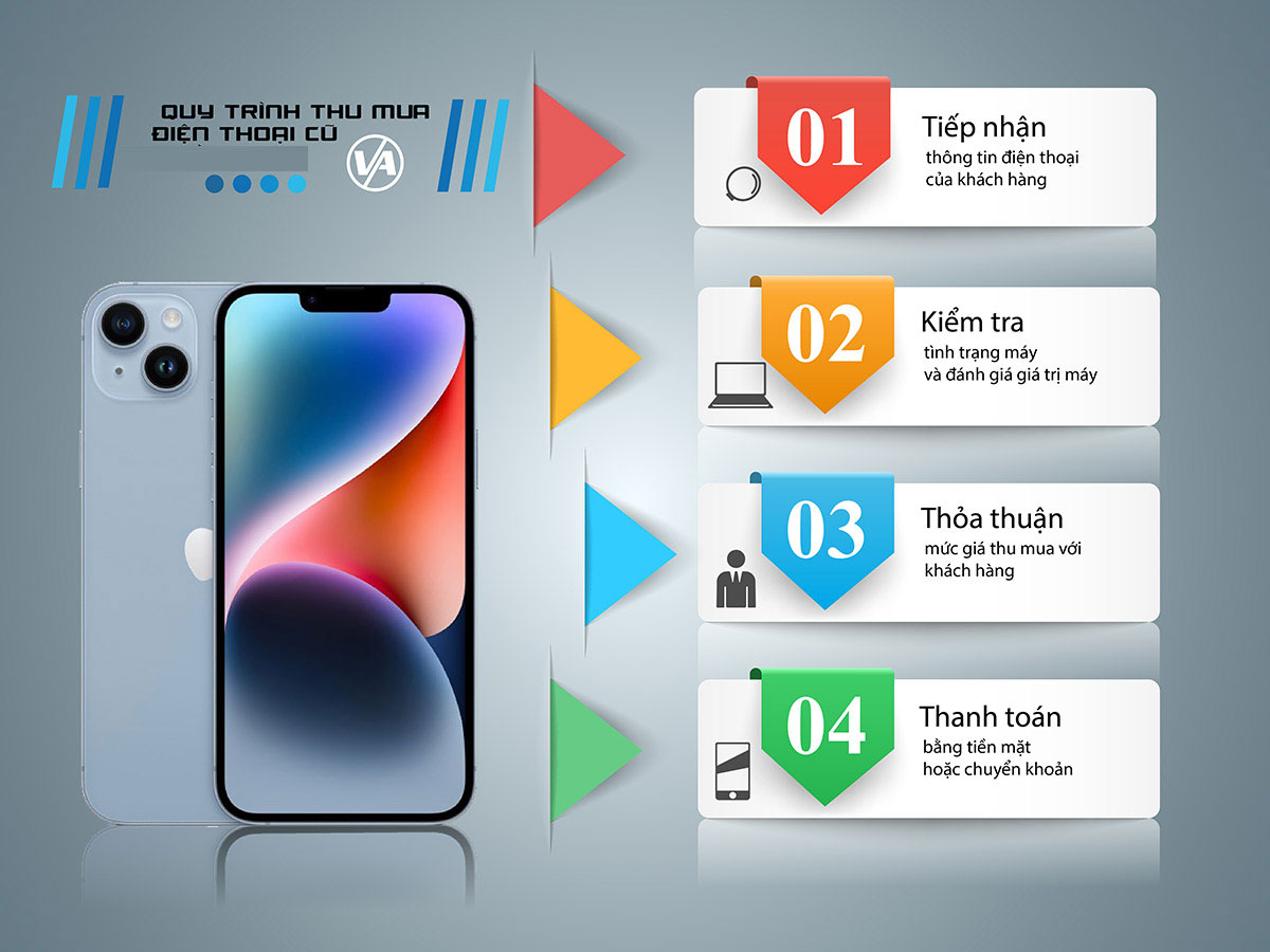 Các bước mua lại điện thoại cũ